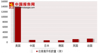 19号美军直升机在伊拉克地区架坠毁 浅析我国市场现状