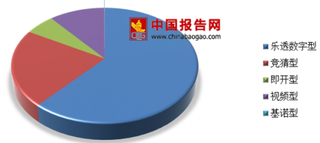 12部门要求禁止擅自互联网销售彩票 浅析我国行业市场现状