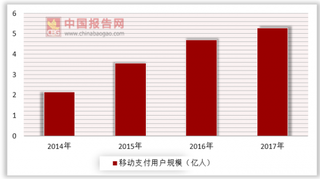 支付宝推出延时到账功能降风险  移动支付将享电商红利