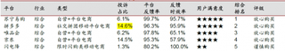 2017年度全国综合零售电商平台用户满意度【图】