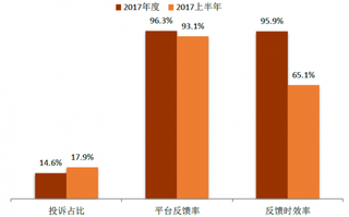 2017年与上半年我国电商拼多多用户体验对比【图】