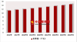 “虹鳟”是否属“三文鱼” 定义之争  中国人均水产品消费状况