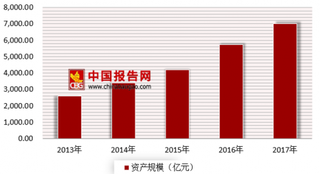 游侠汽车第三轮B+轮融资完成 近年来汽车金融公司发展快速