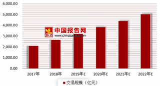 上海400辆克隆出租车被集中销毁 近年来我国市场规模不断增长