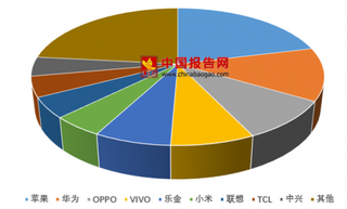 小米上市后首份财报公布 国产手机出货量占全球半壁江山