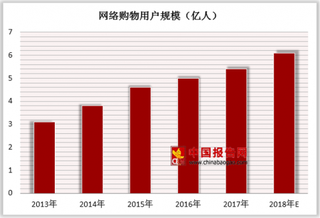 拼多多迅速开展“双打”行动 我国网购零售额快速增长