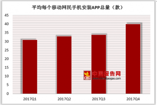 Facebook产品因违反苹果规定将下架  我国APP经济已成熟