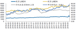 2016-2008年4月我国白电主要原材料价格【图】