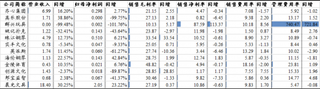 2018 年一季度我国文娱用品公司经营数据（图）