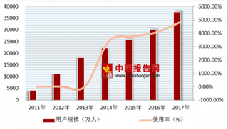 2017年中国酒店住宿行业网络点评量达3668万条，平均慧评得84.23分