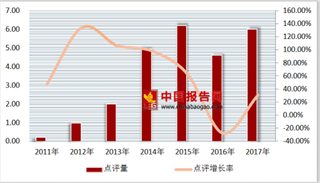 2017年中国酒店住宿行业中档型酒店点评量为600万条，商务出差观点数达422万条