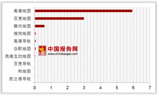 2018年第一季度地图类APP周活跃率排名第一的高德地图达到5.95%