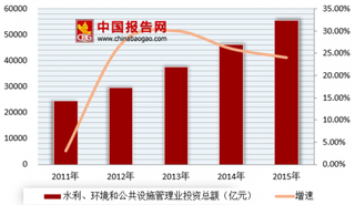 318国道部分路段垃圾成灾 环保力度亟需加强