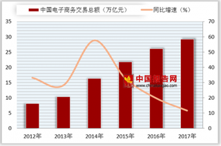 阿里巴巴公布新一季财报 电子商务加速与各领取合作