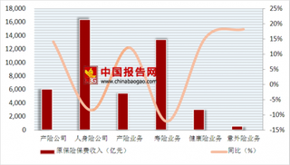 幸福人寿半年亏14.45亿  2018年上半年中国保险行业盈利状况