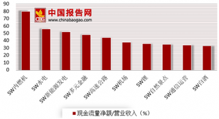 2018年我国机场行业现金流充沛 商业模式持续演化