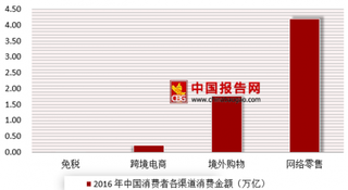 2018年我国免税行业前景广大 招标放大业绩弹性