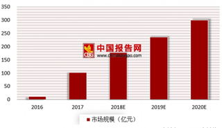 摩拜单车起诉获赔10万元 浅析我国共享单车市场规模现状