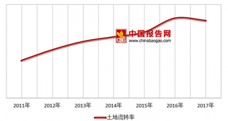 央视曝光翻新农机暴利产业内幕 我国市场监管亟需加强