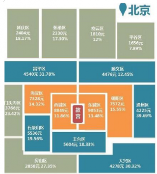 北上广深房租地图公布 浅析我国房地产市场现状