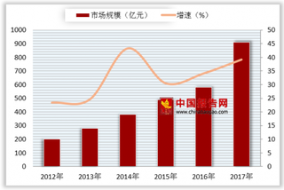 全球首款超宽带可见光通信专用芯片亮相 光通信业将保持15%以上高速发展