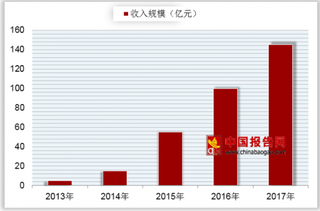 延禧宫因热播剧一跃成热门景点 优质网剧将是市场盈利高点