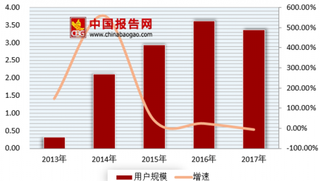 滴滴被多部门联合约谈 浅析我国网约车市场监管现状