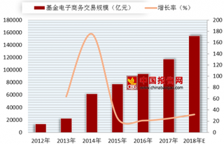 互联网巨头抢滩基金市场 盈利空间随竞争加剧收窄