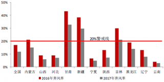 2018年我国风电行业拐点已至 多重因素利好装机中枢提升