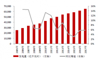 2018年我国电气设备行业持续关注电改进展 售电侧有望释放红利