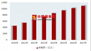 上千家医院被骗百亿由谁买单，中国近几年公立医院销售状况