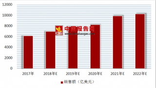 桂林要求旅行社暂停游客赴旅游购物场所 全球在线旅游销售规模变化趋势