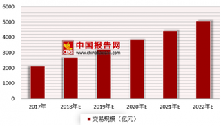 嘀嗒顺风车停止服务 浅析我国网约车市场规模前景