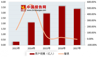 重庆、武汉等多地约谈滴滴 我国网约车市场遇寒冰