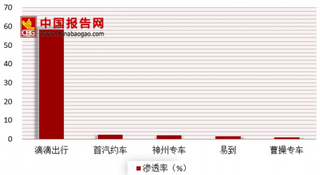 人民日报评滴滴事件 我国网约车平台管理需加强管理