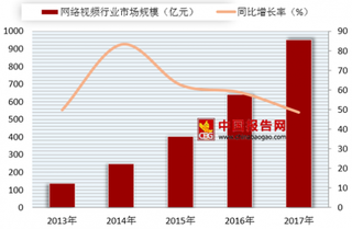 爱奇艺诉刷量公司获胜 我国网络视频行业前景乐观