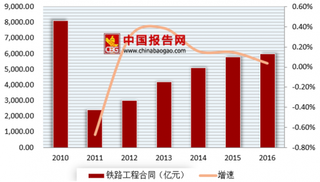 北京第一条城市高铁盾构隧道京沈客专贯通 我国轨道交通市场前景广阔