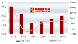 偷4000罐奶粉高价销往海外谋取暴利  中国婴幼儿奶粉行业产量变化趋势