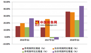 感冒原料药价格暴涨50倍  中国医药行业营业利润增长情况