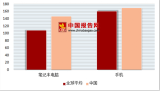 2017年中国便利店行业微信支付约800万用户，支付宝520万用户