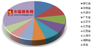 2018年我国电动乘用车消费需求主要来自三大特定场景