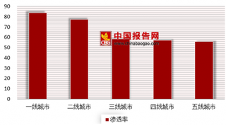 滴滴拒绝广东数据接入接受监管 我国网约车市场监管需进一步加大力度