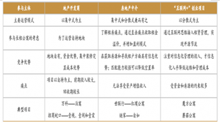 北京房租涨价迅猛 长租公寓市场前景广阔