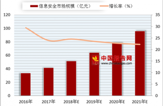 警方介入华住酒店数据泄露案 国内信息安全产业增速高于全球