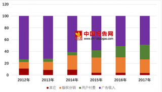 央视控诉《延禧攻略》女主耍大牌 付费视频成趋势