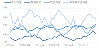 2015-2017年全球酒店平均房价 （图）