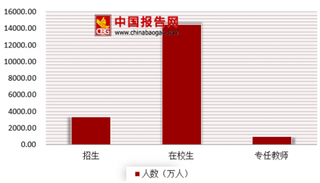 2017年我国义务教育发展运行情况