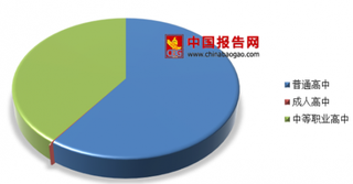 2017年我国高中阶段教育发展运行情况