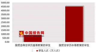 2017年我国成人培训与扫盲教育发展运行情况