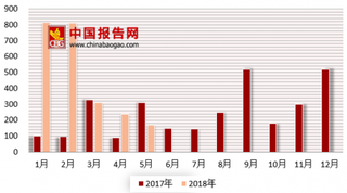 广西南宁沉船事件造成5人死亡 浅析我国船舶市场发展现状